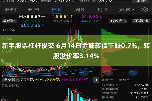 新手股票杠杆提交 6月14日金诚转债下跌0.7%，转股溢价率3.14%