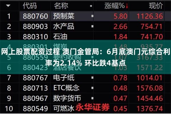 网上股票配资过程 澳门金管局：6月底澳门元综合利率为2.14% 环比跌4基点