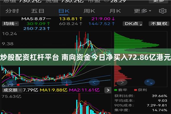 炒股配资杠杆平台 南向资金今日净买入72.86亿港元